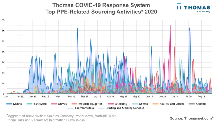Thomas COVID-19 Response System - Jan-Aug 2020 Trends (1)-1