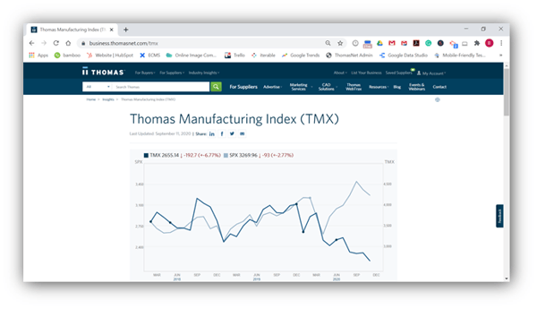 Thomas Manufacturing Index